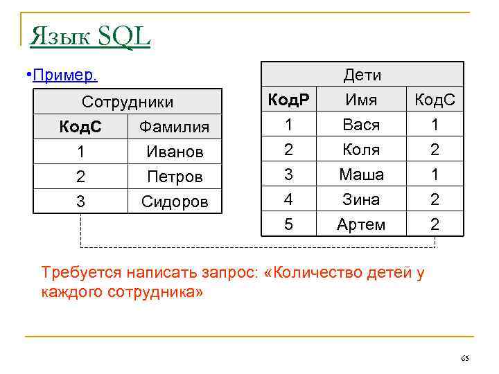 Язык SQL • Пример. Сотрудники Код. С Фамилия 1 Иванов 2 Петров 3 Сидоров