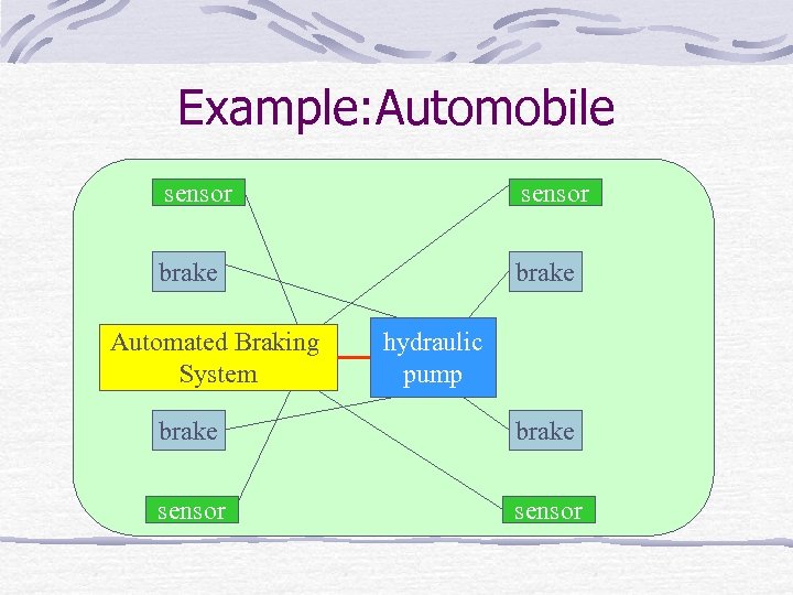 Example: Automobile sensor brake Automated Braking System hydraulic pump brake sensor 