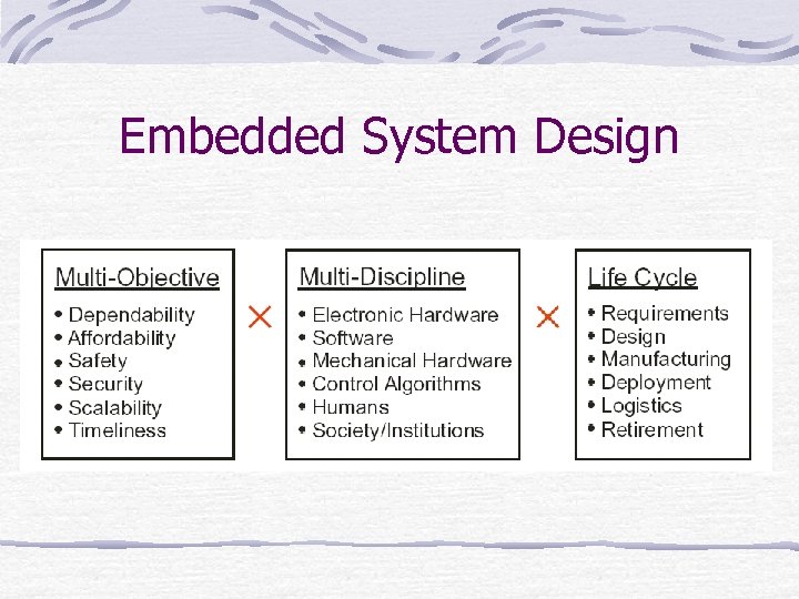 Embedded System Design 
