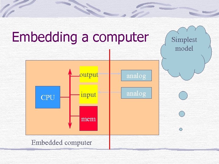 Embedding a computer output CPU analog input analog mem Embedded computer Simplest model 