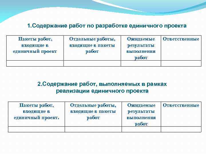 1. Содержание работ по разработке единичного проекта Пакеты работ, входящие в единичный проект Отдельные