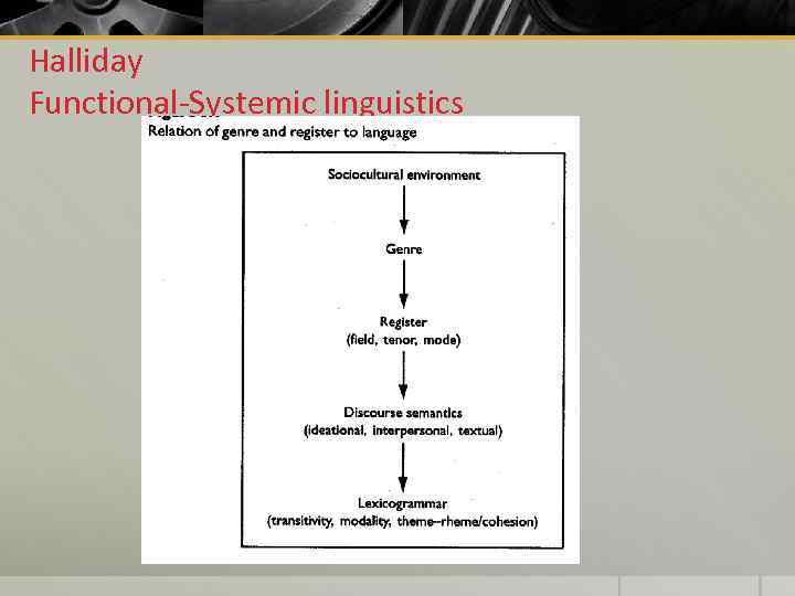 Halliday Functional-Systemic linguistics 