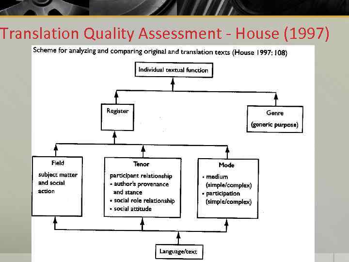 Translation Quality Assessment - House (1997) 