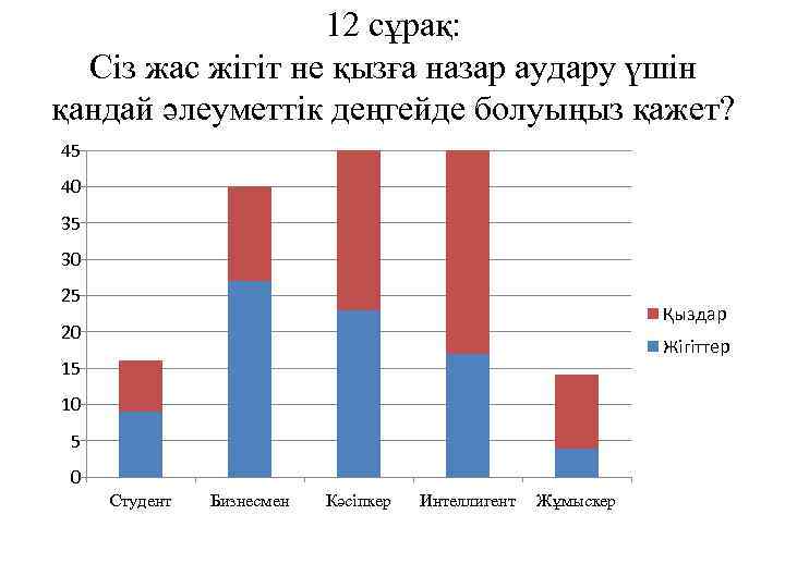 12 сұрақ: Сіз жас жігіт не қызға назар аудару үшін қандай әлеуметтік деңгейде болуыңыз