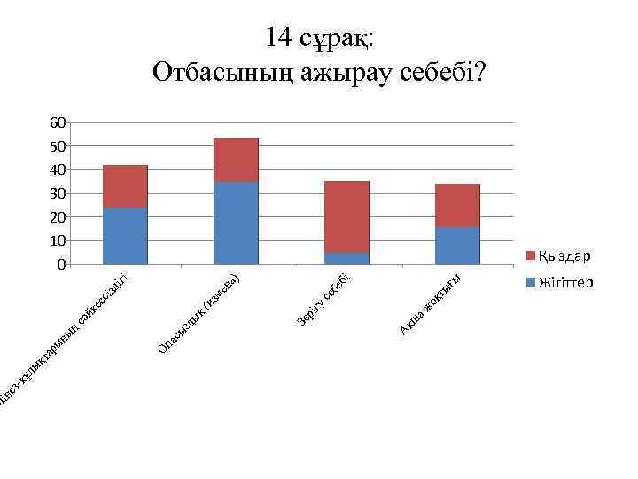 ін М қш А ы ығ оқ т аж бі се бе ) (и