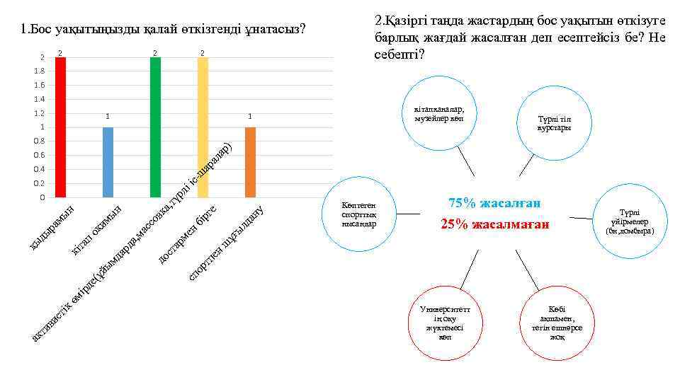 1. Бос уақытыңызды қалай өткізгенді ұнатасыз? 2 2 2. Қазіргі таңда жастардың бос уақытын