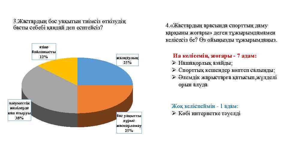 3. Жастардың бос уақытын тиімсіз өткізудің басты себебі қандай деп есптейсіз? өзіне байланысты 12%