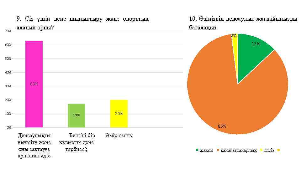 70% 9. Сіз үшін дене шынықтыру және спорттың алатын орны? 10. Өзіңіздің денсаулық жағдайынызды