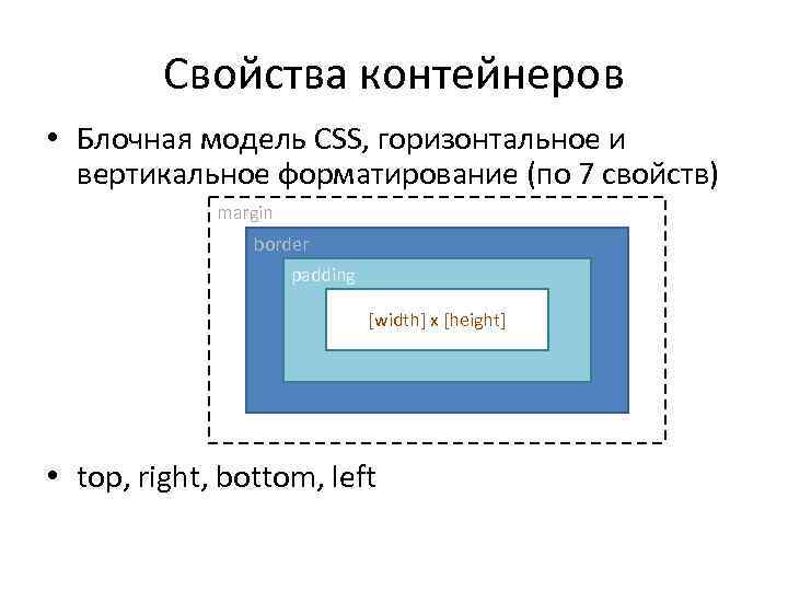 Свойства контейнеров • Блочная модель CSS, горизонтальное и вертикальное форматирование (по 7 свойств) margin