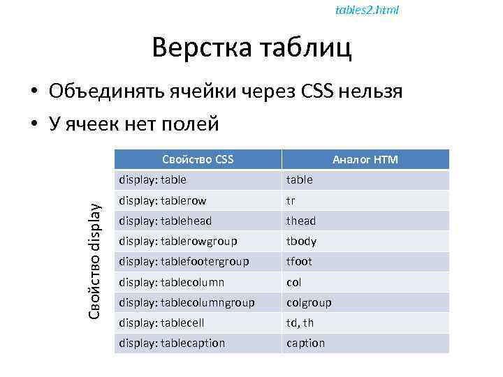 tables 2. html Верстка таблиц • Объединять ячейки через CSS нельзя • У ячеек