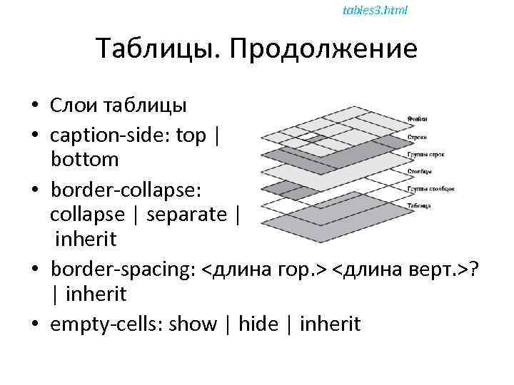 tables 3. html Таблицы. Продолжение • Слои таблицы • caption-side: top | bottom •