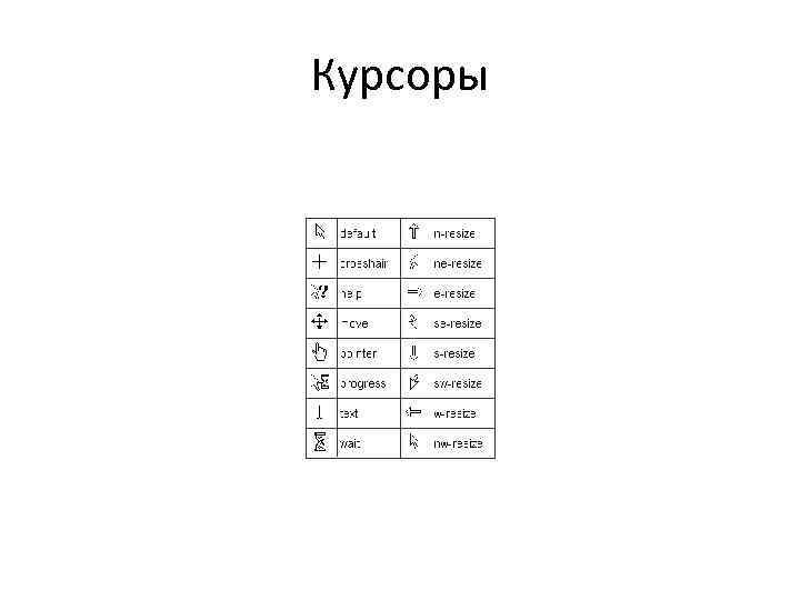 Курсоры 