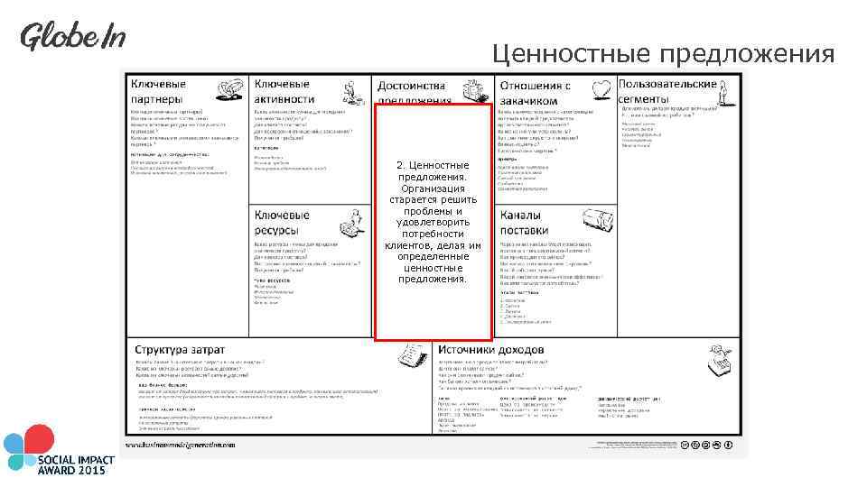 Ценностные предложения 2. Ценностные предложения. Организация старается решить проблемы и удовлетворить потребности клиентов, делая