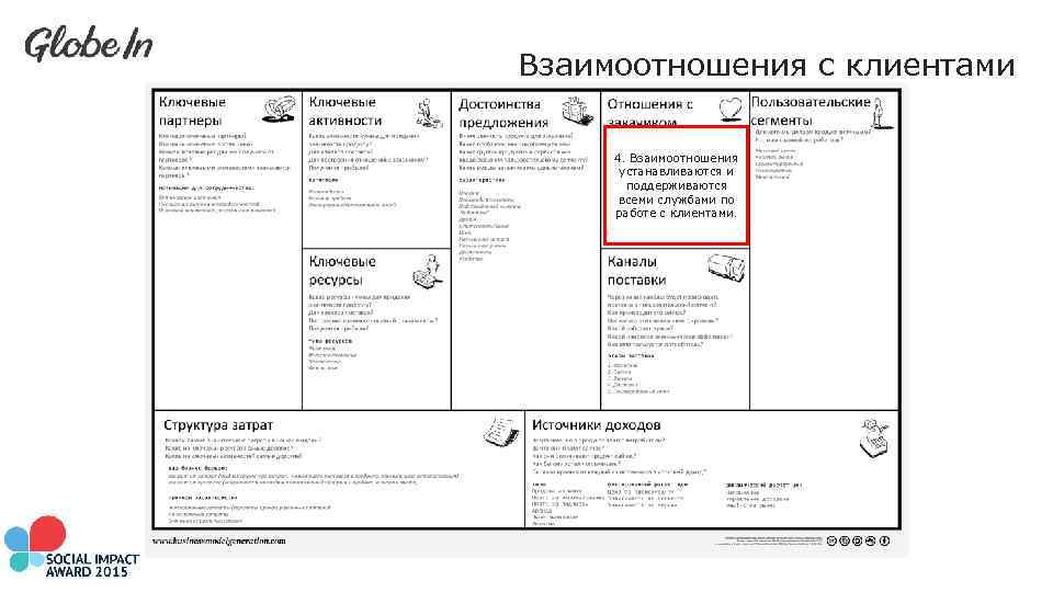 Взаимоотношения с клиентами 4. Взаимоотношения устанавливаются и поддерживаются всеми службами по работе с клиентами.