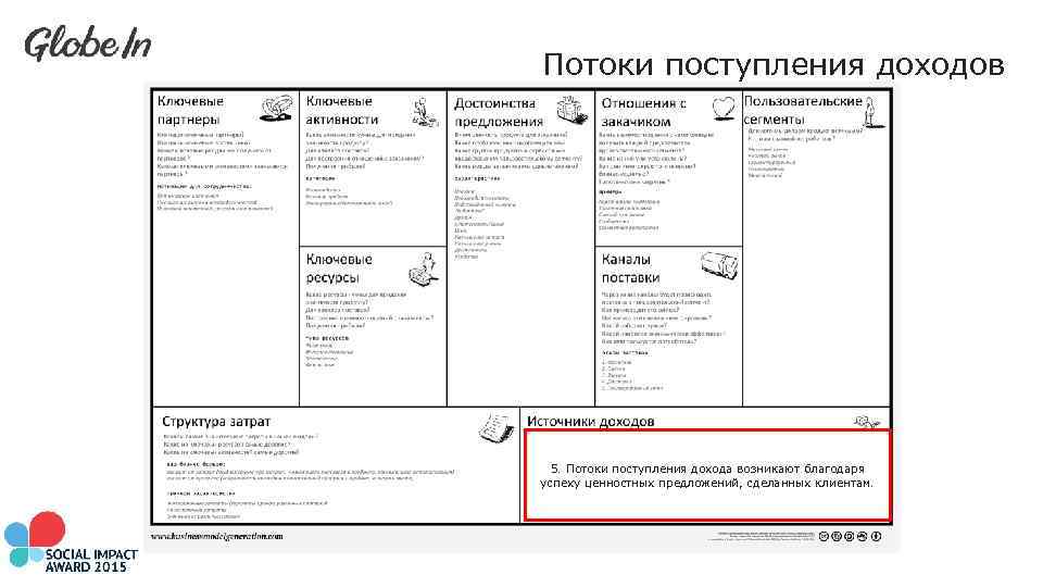 Потоки поступления доходов 5. Потоки поступления дохода возникают благодаря успеху ценностных предложений, сделанных клиентам.