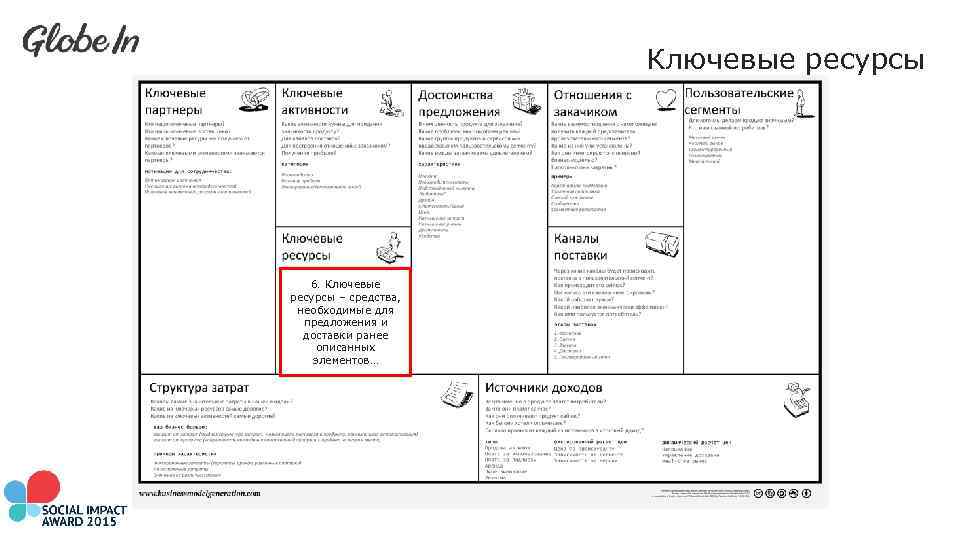 Ключевые ресурсы 6. Ключевые ресурсы – средства, необходимые для предложения и доставки ранее описанных