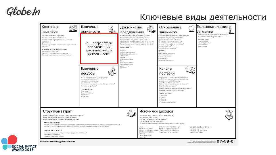 Ключевые виды деятельности 7. …посредством определенных ключевых видов деятельности. 