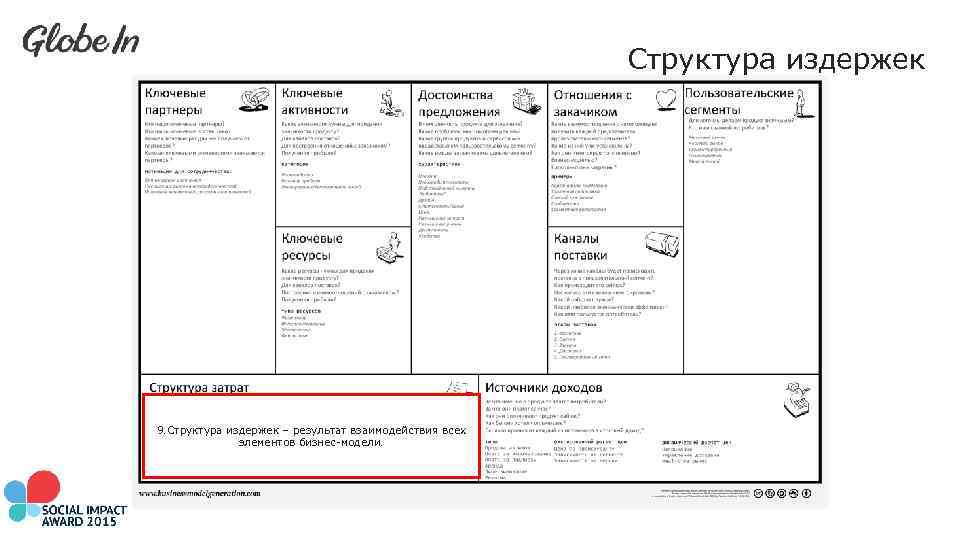 Структура издержек 9. Структура издержек – результат взаимодействия всех элементов бизнес-модели. 