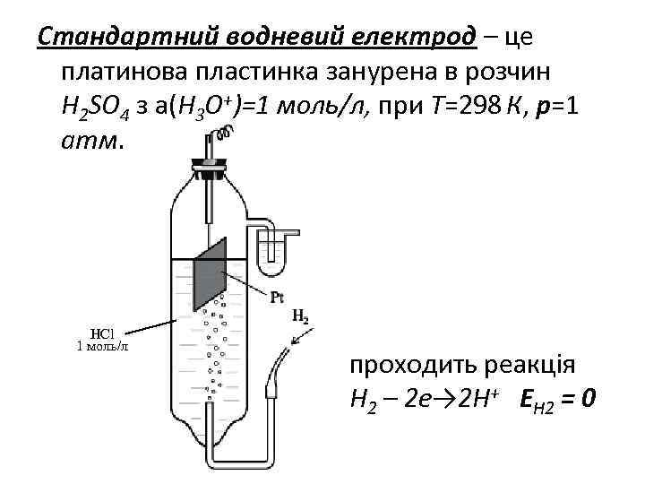 Стандартний водневий електрод – це платинова пластинка занурена в розчин H 2 SO 4