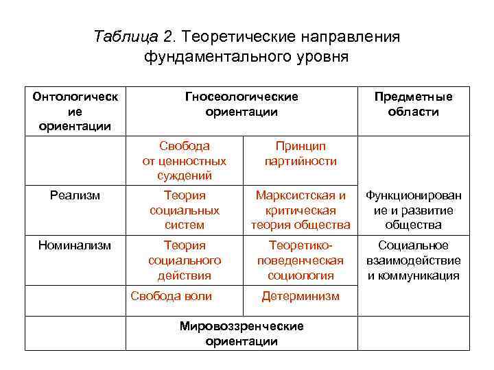 Предметная ориентация