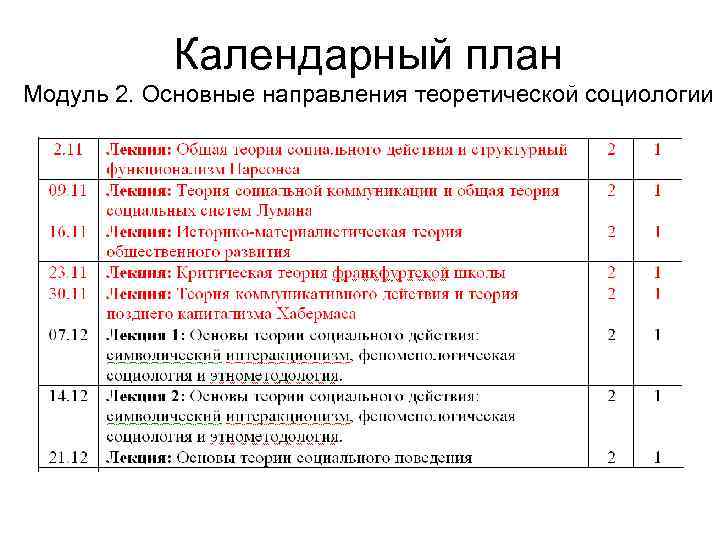 Календарный план Модуль 2. Основные направления теоретической социологии 