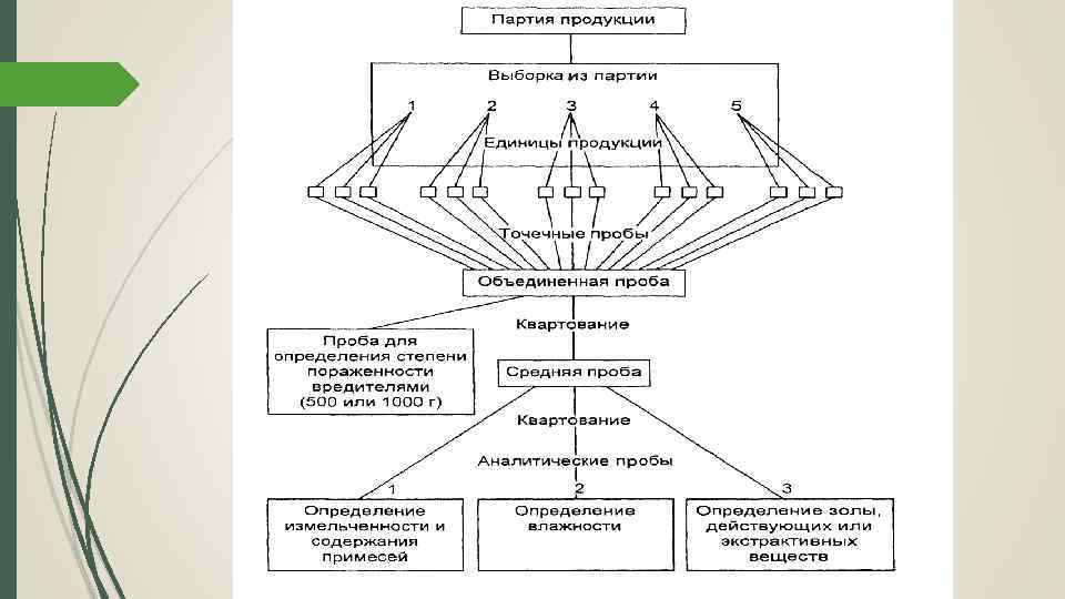 Первичная обработка лрс схема