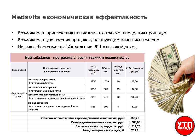 Medavita экономическая эффективность : • Возможность привлечения новых клиентов за счет внедрения процедур •