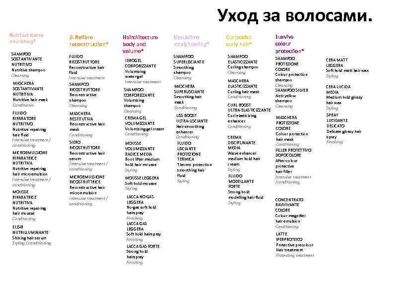 Уход за волосами. Nutrisubstance nourishing* SHAMPOO SOSTANTIVANTE NUTRITIVO Nutritive shampoo Cleansing MASCHERA SOSTANTIVANTE NUTRITIVA