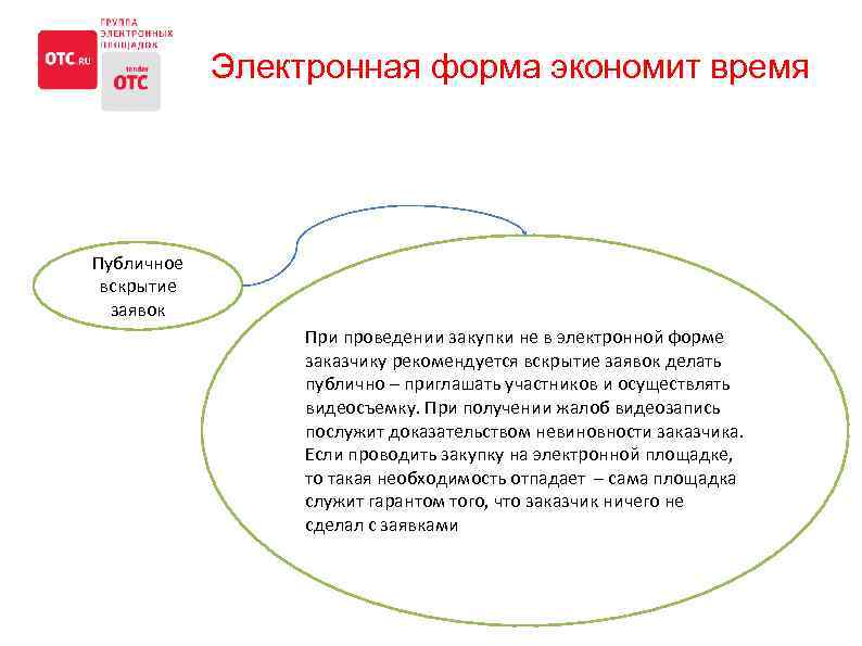 Электронная форма экономит время А некоторые действия становятся ненужными в принципе: Публичное вскрытие заявок