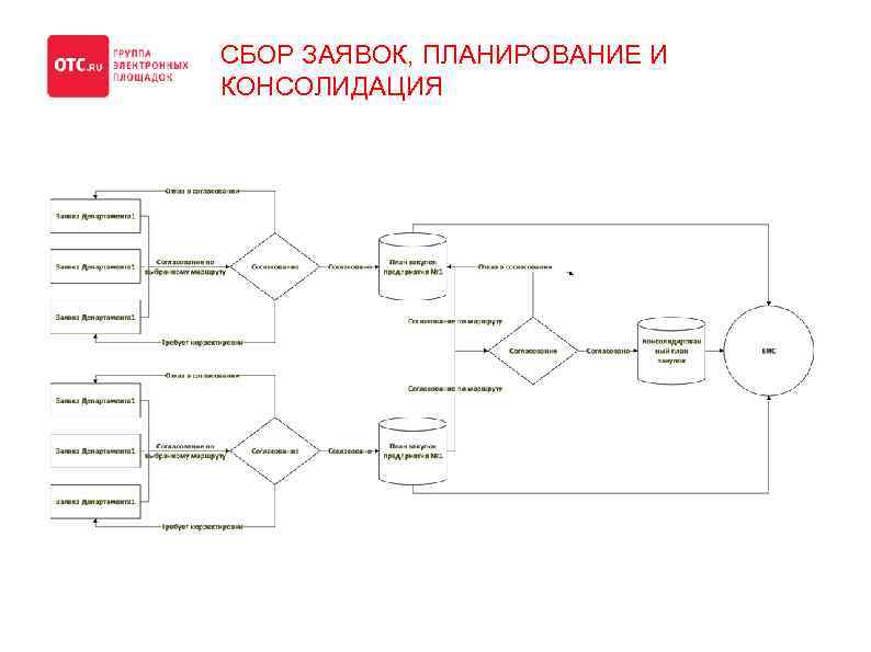 СБОР ЗАЯВОК, ПЛАНИРОВАНИЕ И КОНСОЛИДАЦИЯ 