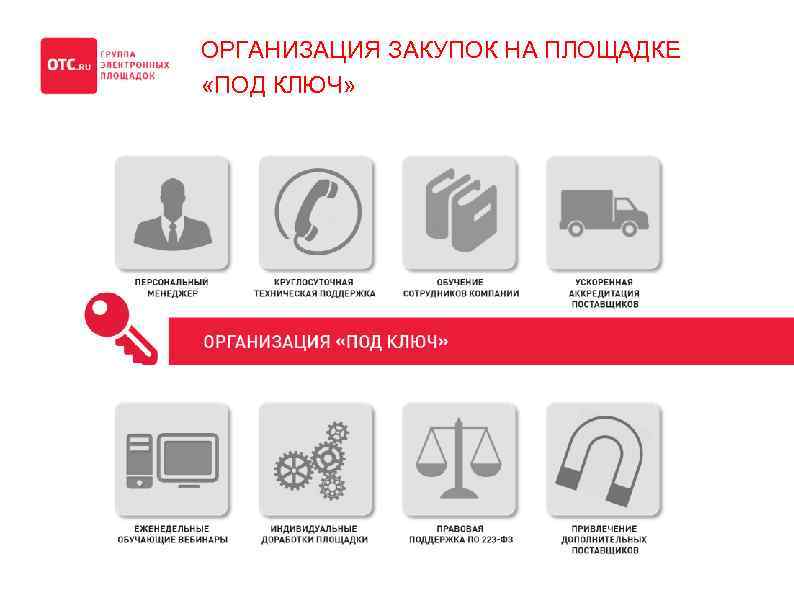 ОРГАНИЗАЦИЯ ЗАКУПОК НА ПЛОЩАДКЕ «ПОД КЛЮЧ» 