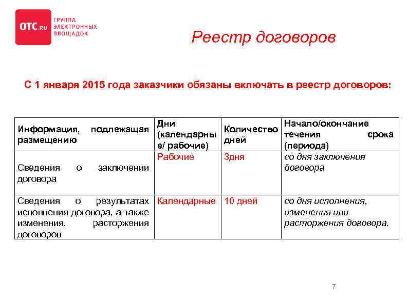 Сроки внесения в реестр. Реестр договоров 223 ФЗ. Реестр договоров по 223 ФЗ исполнение договора. 223 ФЗ реестр исполненные договоры. Реестр договоров по 223 ФЗ образец.