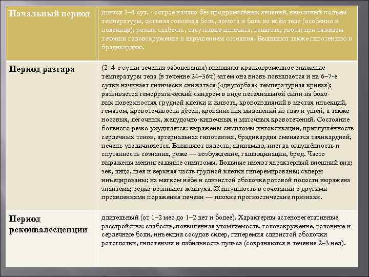 Начальный период длится 3– 4 сут. - острое начало без продромальных явлений, внезапный подъём