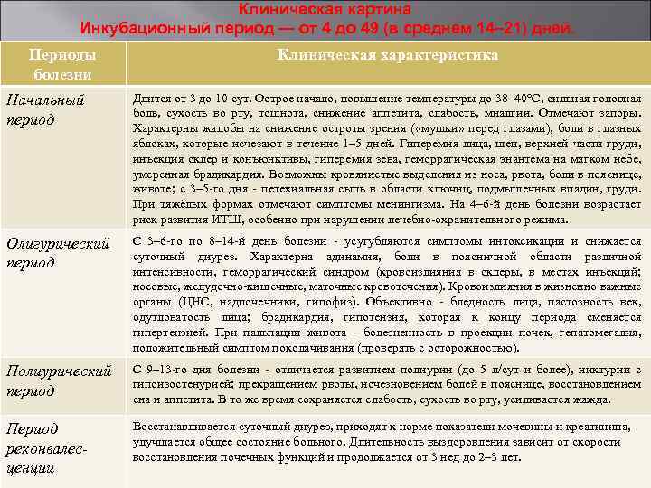 Клиническая картина Инкубационный период — от 4 до 49 (в среднем 14– 21) дней.