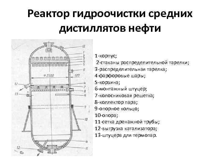 Реактор гидроочистки средних дистиллятов нефти 1 корпус; 2 стаканы распределительной тарелки; 3 распределительная тарелка;