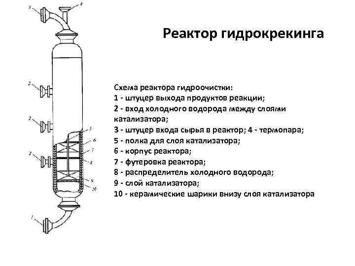 Схема гидроочистки керосиновой фракции