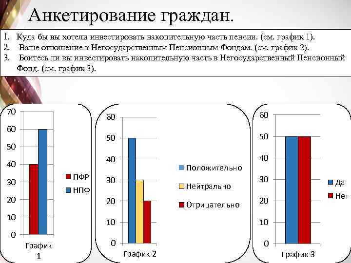 Анкетирование граждан. 1. Куда бы вы хотели инвестировать накопительную часть пенсии. (см. график 1).