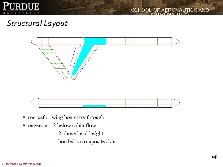 SCHOOL OF AERONAUTICS AND ASTRONAUTICS Structural Layout • load path - wing box carry