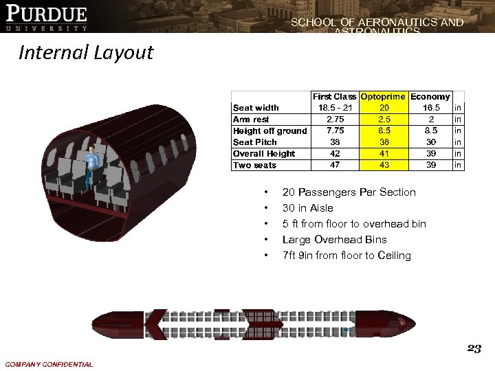 SCHOOL OF AERONAUTICS AND ASTRONAUTICS Internal Layout • • • 20 Passengers Per Section