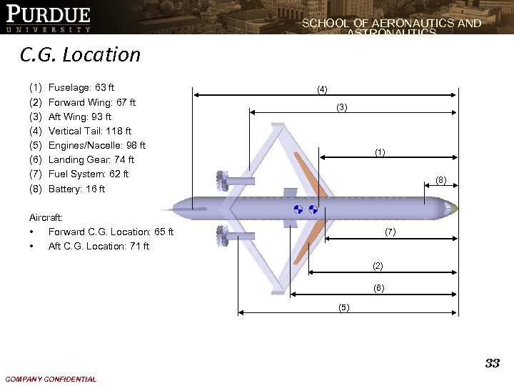 SCHOOL OF AERONAUTICS AND ASTRONAUTICS C. G. Location (1) (2) (3) (4) (5) (6)