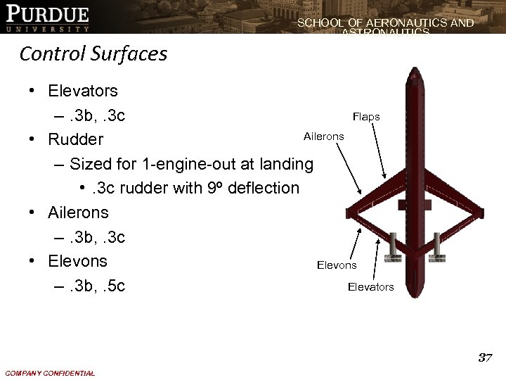 SCHOOL OF AERONAUTICS AND ASTRONAUTICS Control Surfaces • Elevators Flaps –. 3 b, .