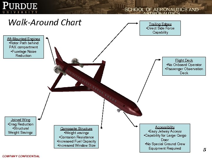 SCHOOL OF AERONAUTICS AND ASTRONAUTICS Walk-Around Chart Trailing Edges • Direct Side Force Capability