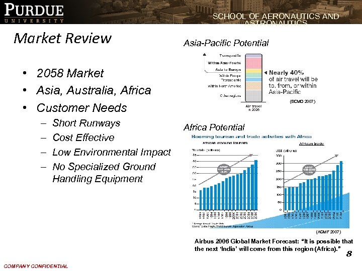 SCHOOL OF AERONAUTICS AND ASTRONAUTICS Market Review Asia-Pacific Potential • 2058 Market • Asia,