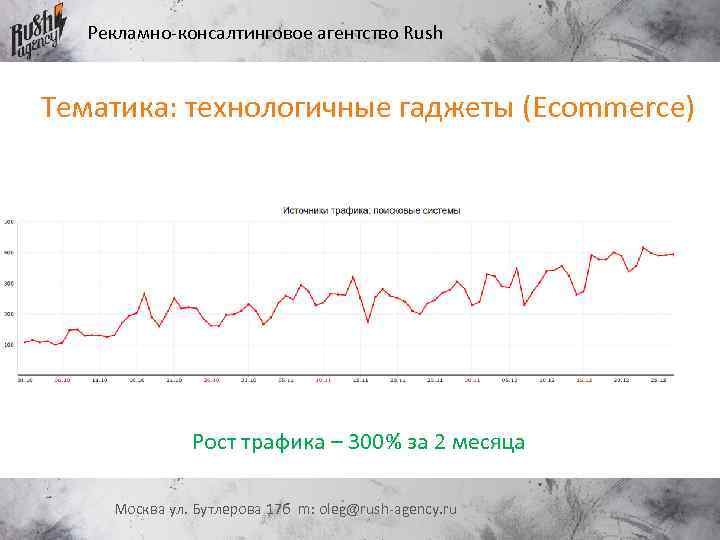 Рекламно-консалтинговое агентство Rush Тематика: технологичные гаджеты (Ecommerce) Рост трафика – 300% за 2 месяца