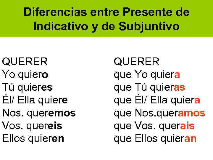 Diferencias entre Presente de Indicativo y de Subjuntivo QUERER Yo quiero Tú quieres Él/