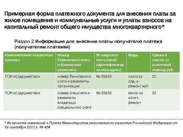 Примерная форма платежного документа для внесения платы за жилое помещение и коммунальные услуги и