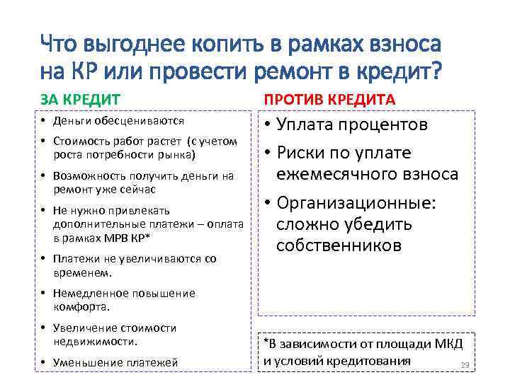 Что выгоднее копить в рамках взноса на КР или провести ремонт в кредит? ЗА