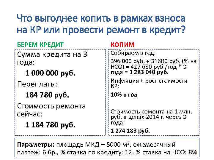 Что выгоднее копить в рамках взноса на КР или провести ремонт в кредит? БЕРЕМ