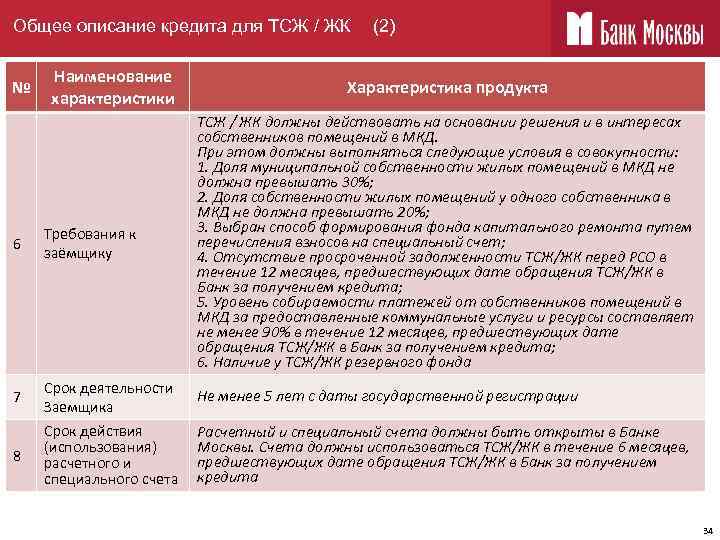 Общее описание кредита для ТСЖ / ЖК № 6 7 8 Наименование характеристики Требования