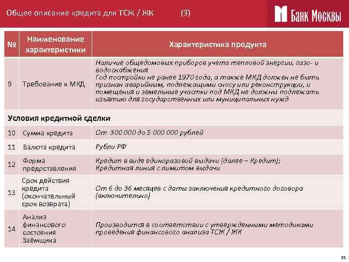 Общее описание кредита для ТСЖ / ЖК № 9 Наименование характеристики Требование к МКД